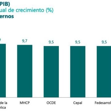 ¡Extraordinario: economía creció 10,6% en 2021!